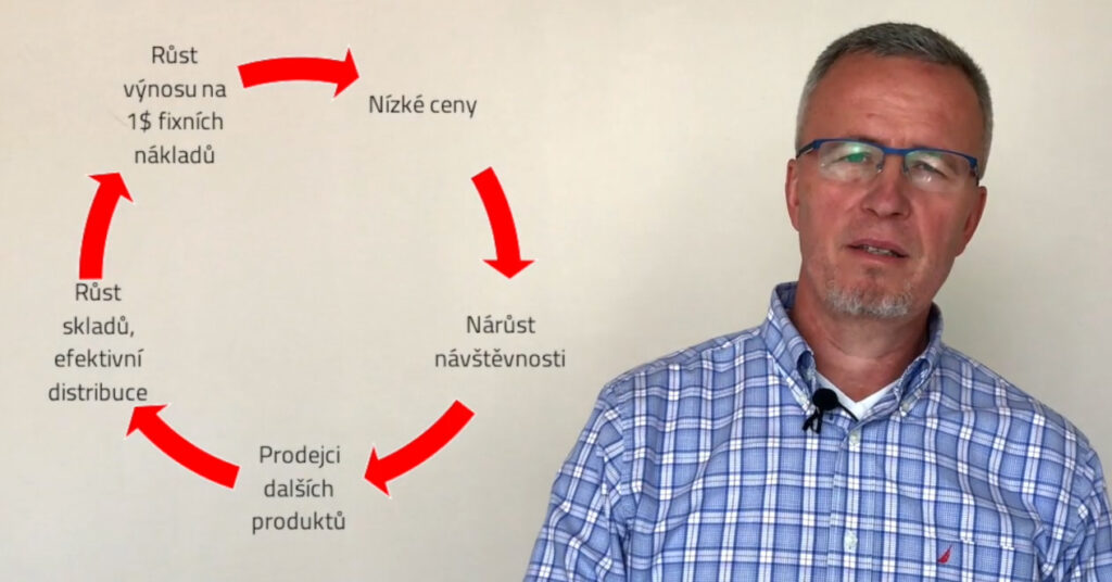 ScaleUp Tip #15 – Roztočte váš setrvačník